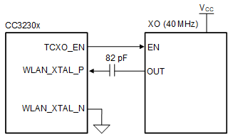 CC3230S CC3230SF External TCXO Input