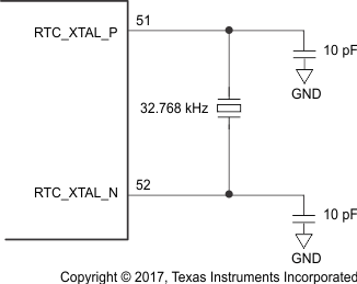 CC3230S CC3230SF RTC Crystal Connections