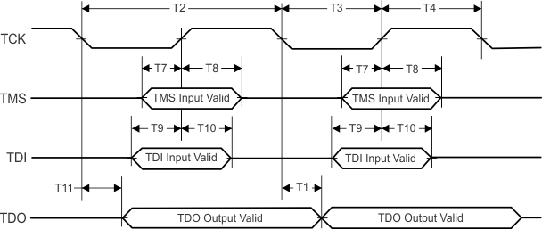 CC3230S CC3230SF JTAG Timing Diagram