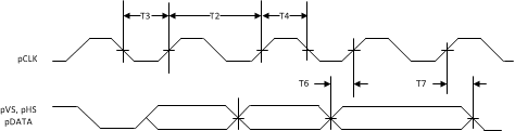 CC3230S CC3230SF Camera Parallel Port Timing Diagram