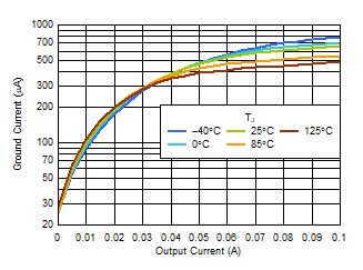 GUID-20211012-SS0I-HV3S-QGWR-CCKQQMRJX9XD-low.gif