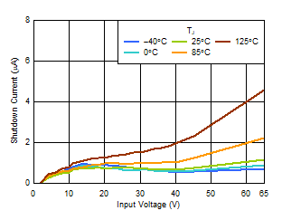 GUID-20211012-SS0I-LMK1-LHC0-7BXTLWDBN3RF-low.gif