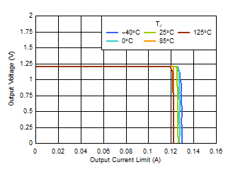 GUID-20211013-SS0I-7SG4-T5FG-HBRZCDMQ74HG-low.gif