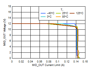 GUID-20211013-SS0I-JTXN-PMR0-HMNLD6M3HXXW-low.gif