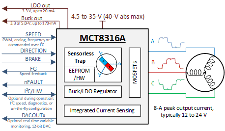 GUID-20211212-SS0I-MF6D-VML5-4BQ4613DWZGL-low.gif