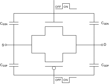 TMUX6221 TMUX6222 Transmission Gate Topology