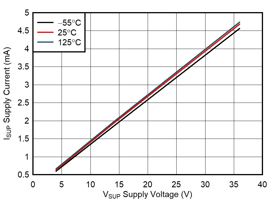 GUID-20210519-CA0I-WWQ3-WKXX-9Z45GDCPDNH4-low.png