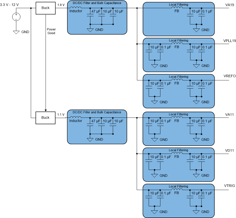 ADC09QJ800 ADC09DJ800 ADC09SJ800 Switcher-Only Approach Example