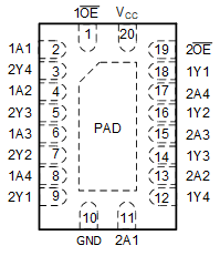 SN74HCS240 RKS 封装，20 引脚 VQFN（顶视图）