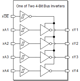 SN74HCS240 SN74HCS240 的逻辑图（正逻辑）