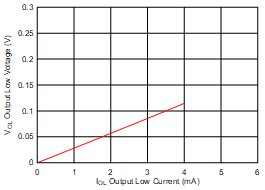 GUID-20211015-SS0I-RL5G-WPWQ-0HCRSQN2RJPJ-low.gif