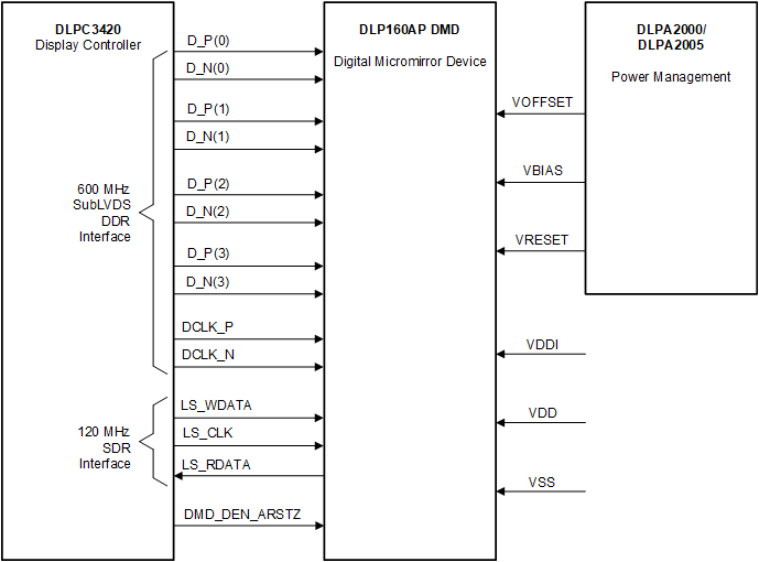 GUID-20211105-SS0I-FFWZ-LC9H-GH9SSSCD6QSB-low.gif