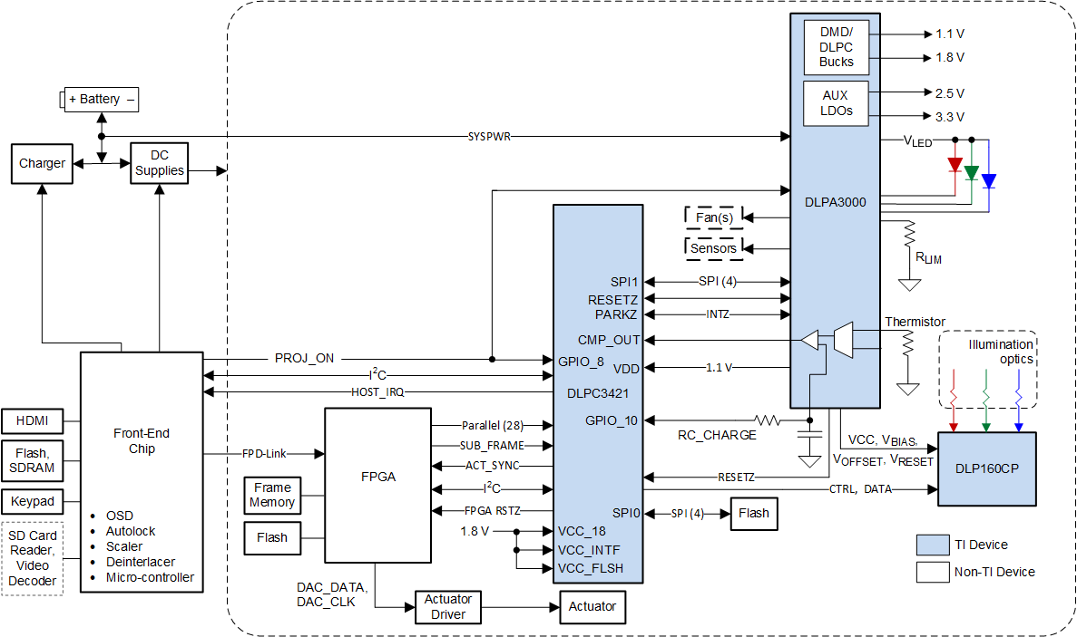 DLP160CP Typical Simplified Application Schematic—HD Mode (Using DLPA3000)