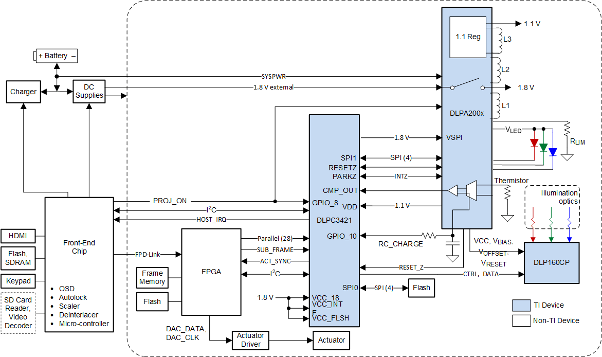 DLP160CP Typical Simplified Application Schematic—HD Mode (Using DLPA200x)