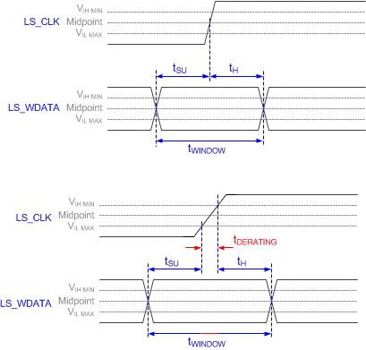 DLP160CP Window Time Derating Concept