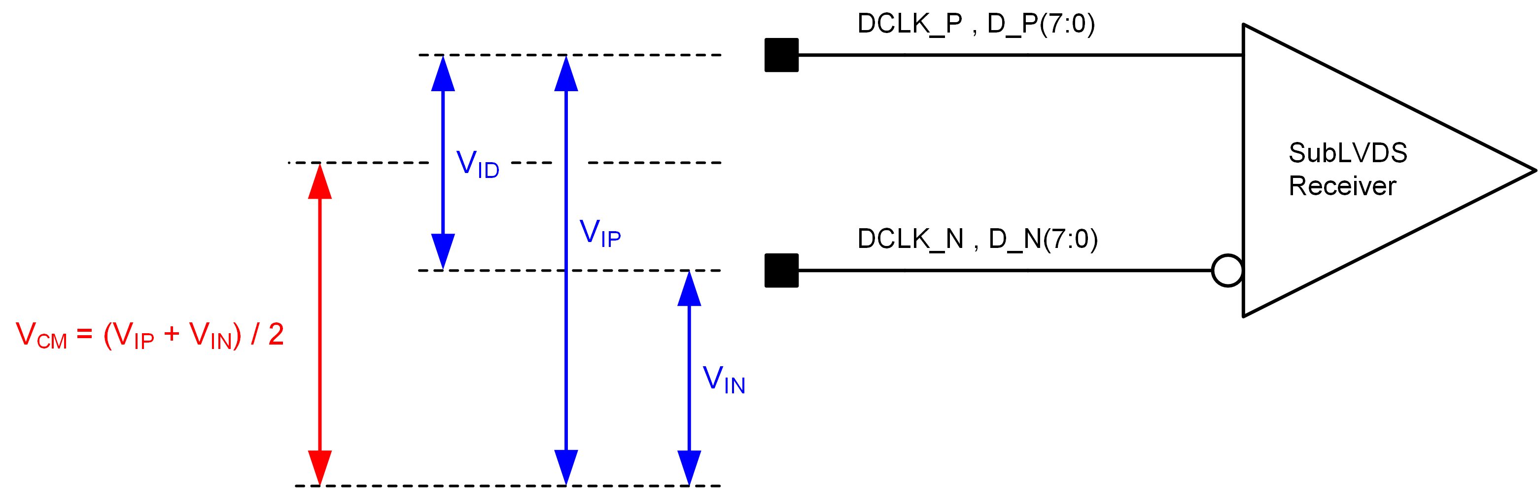 DLP160CP SubLVDS Voltage Parameters