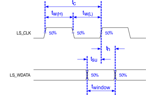 DLP160CP LPSDR Switching Parameters