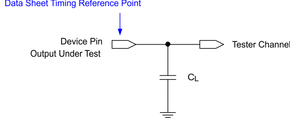 DLP160CP Test Load Circuit for Output Propagation Measurement