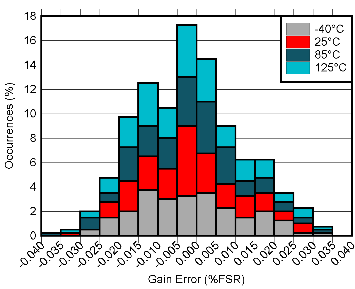 GUID-20220618-SS0I-T8SB-8QSF-NPNM0BCHZHJ1-low.png