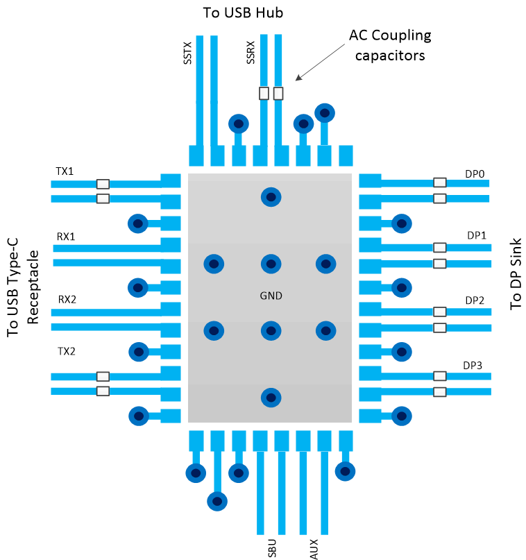 TUSB1064-Q1 布局示例