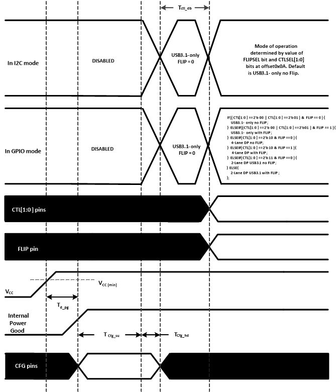 TUSB1064-Q1 上电时序