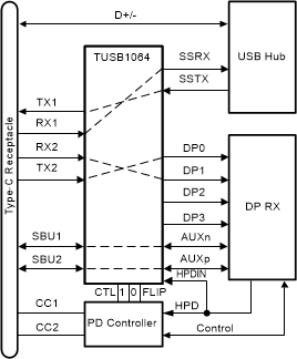 TUSB1064-Q1 简化版原理图