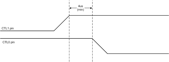 TUSB1064-Q1 GPIO 模式下的 USB3.1 转 4 通道 DisplayPort