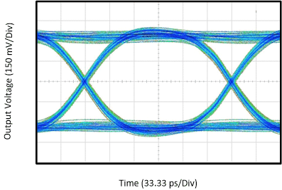 TUSB521-Q1 在 5Gbps 时，具有 12 英寸输入 PCB 布线的 USB 3.2 第 1 代眼图性能