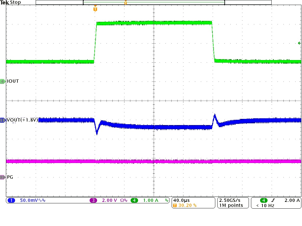 TPSM828301 TPSM828302 TPSM828303 负载瞬态