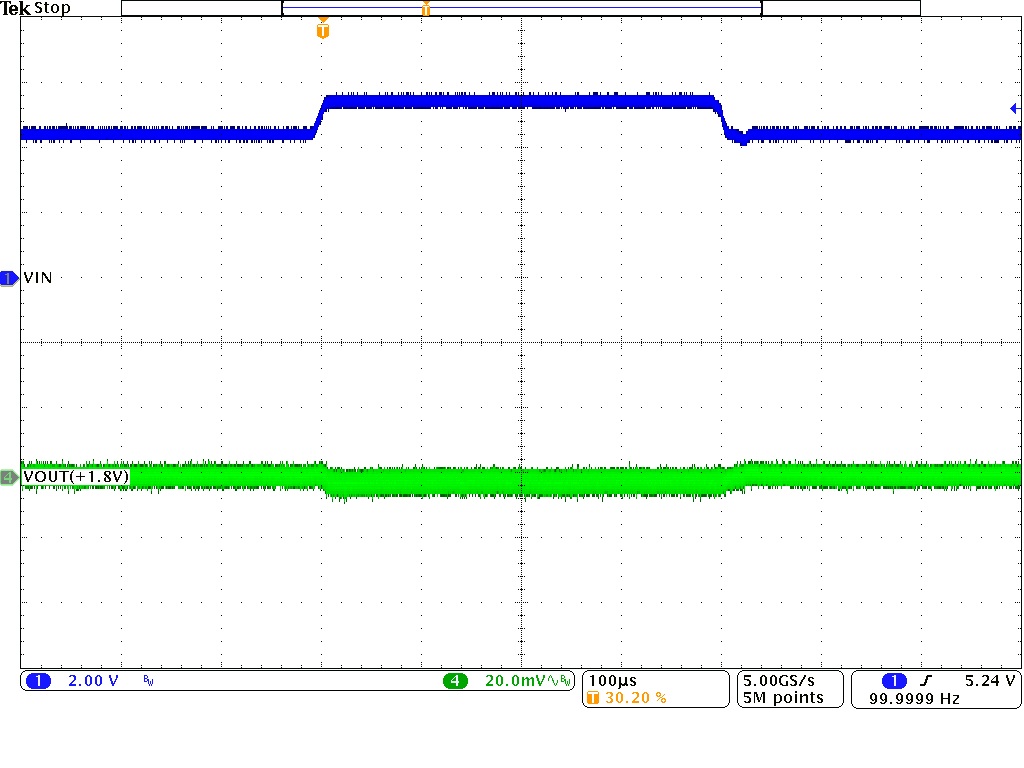 TPSM828301 TPSM828302 TPSM828303 线路瞬态