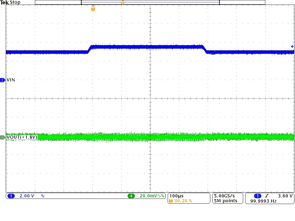 TPSM828301 TPSM828302 TPSM828303 线路瞬态