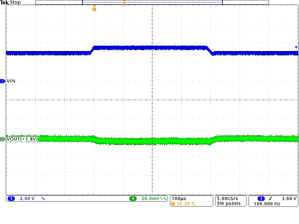 TPSM828301 TPSM828302 TPSM828303 线路瞬态