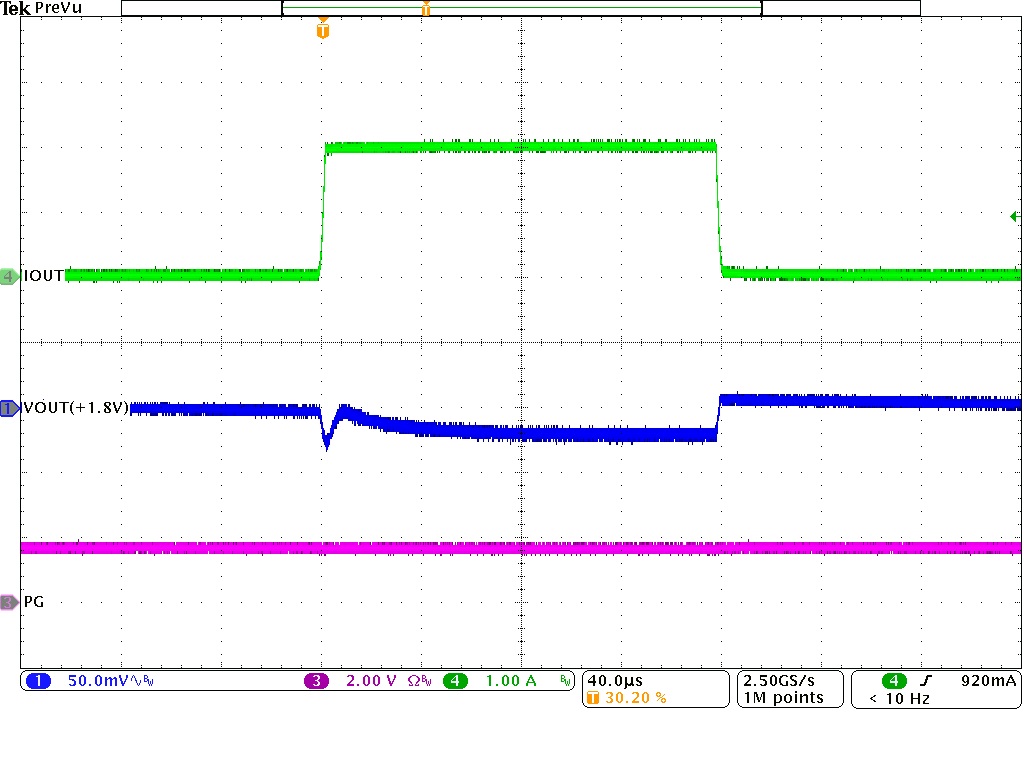 TPSM828301 TPSM828302 TPSM828303 负载瞬态