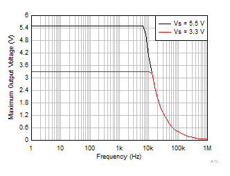 GUID-20211207-SS0I-FVVS-BQXJ-8PC5MSSLTH2X-low.gif