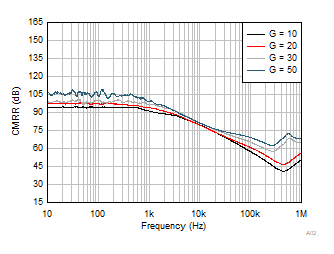 GUID-20220323-SS0I-JKKN-QMHH-5QZRQD3M1NXW-low.gif