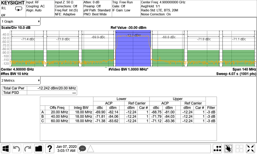 AFE7950-SP TX 20MHz LTE Output
                        Spectrum at 4.9GHz