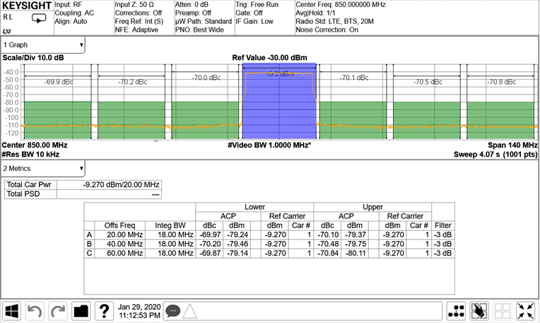 AFE7950-SP TX 20-MHz LTE Output Spectrum at 0.85 GHz