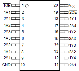 SN54HC240 SN74HC240 J、W、DB、DGS、DW、N、NS 或 PW 封装20 引脚 CDIP、CFP、SSOP。SOIC、PDIP、SO、TSSOP（顶视图）