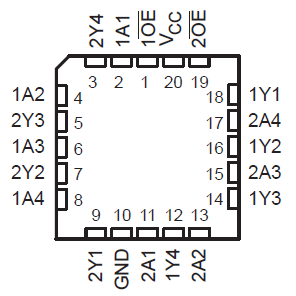 SN54HC240 SN74HC240 FK 封装20 引脚 LCCC（顶视图）