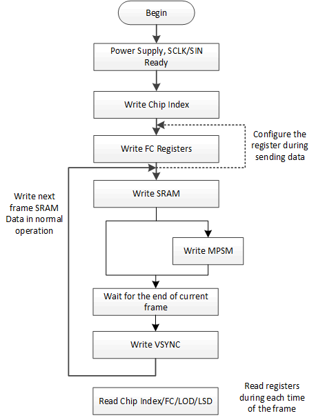 GUID-20211021-SS0I-T6SL-MS4F-LCFR7QXCKVR2-low.gif