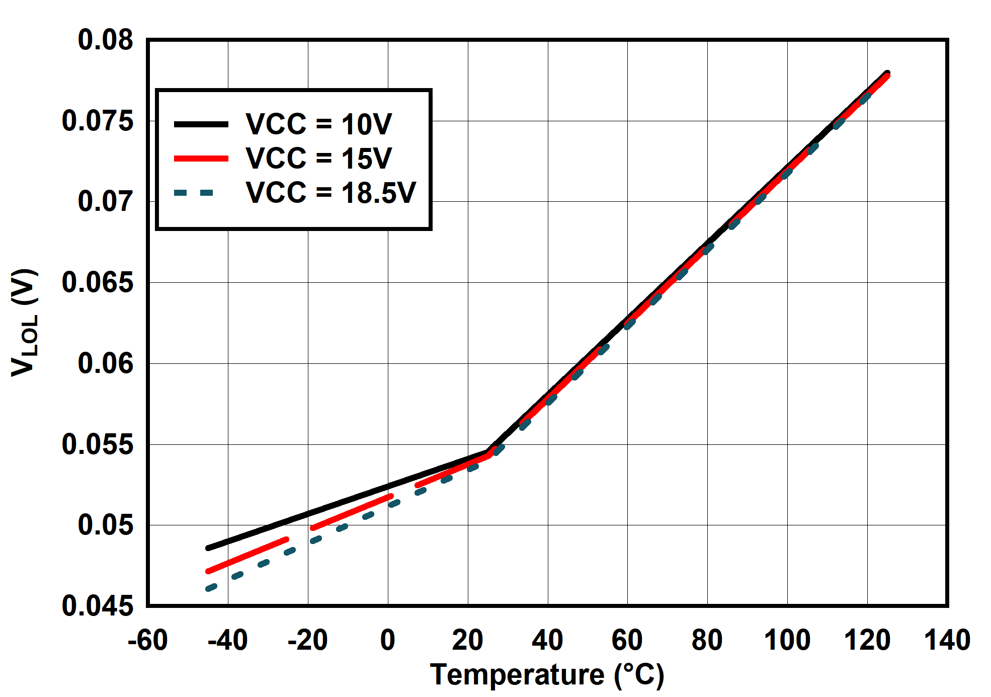 UCC25660 VLOL 与温度间的关系