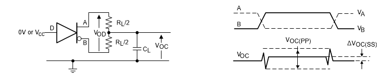 THVD2419 THVD2429 Measurement of Driver Differential and Common-Mode Output With RS-485 Load