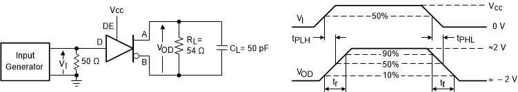 THVD2419 THVD2429 Measurement of Driver Differential Output Rise and Fall Times and Propagation Delays