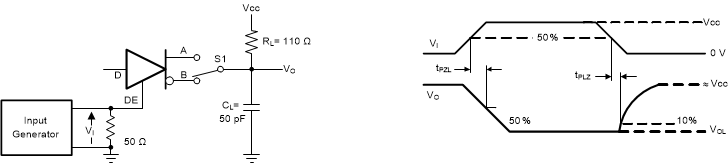 THVD2419 THVD2429 Measurement of Driver Enable and Disable Times With Active Low Output and Pull-up Load