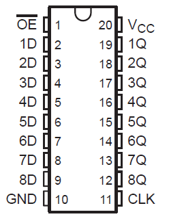 SN54HCT574 SN74HCT574 DB、DGS、DW、N、NS 或 PW 封装20 引脚 SSOP、SOIC、PDIP、SO、TSSOP顶视图