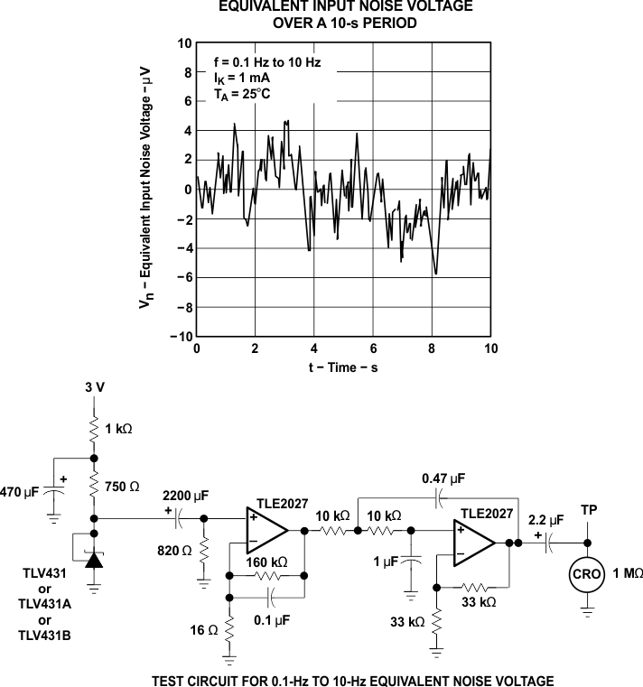 TLV431A-Q1 TLV431B-Q1 10s 周期内的等效噪声电压