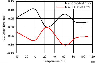 GUID-EDB071E7-CFD8-493A-922F-A01052716B68-low.png