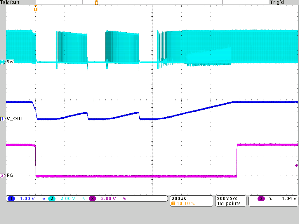 TPSM8287A06 TPSM8287A10 TPSM8287A12 TPSM8287A15 Hiccup Current Limit