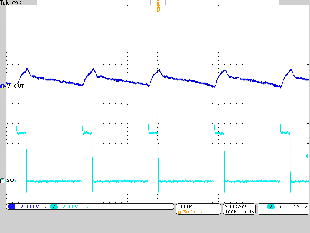 TPSM8287A06 TPSM8287A10 TPSM8287A12 TPSM8287A15 PWM-CCM Operation TPSM8287A12BBS