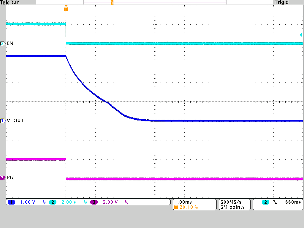 TPSM8287A06 TPSM8287A10 TPSM8287A12 TPSM8287A15 Shutdown Using EN Pin (Discharge Enabled)